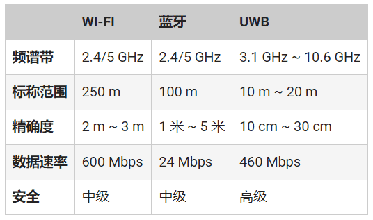 頻率控制如何確保UWB應(yīng)用可靠、安全