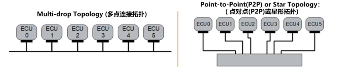 10BASE-T1S如何推動工業(yè)與汽車革新？
