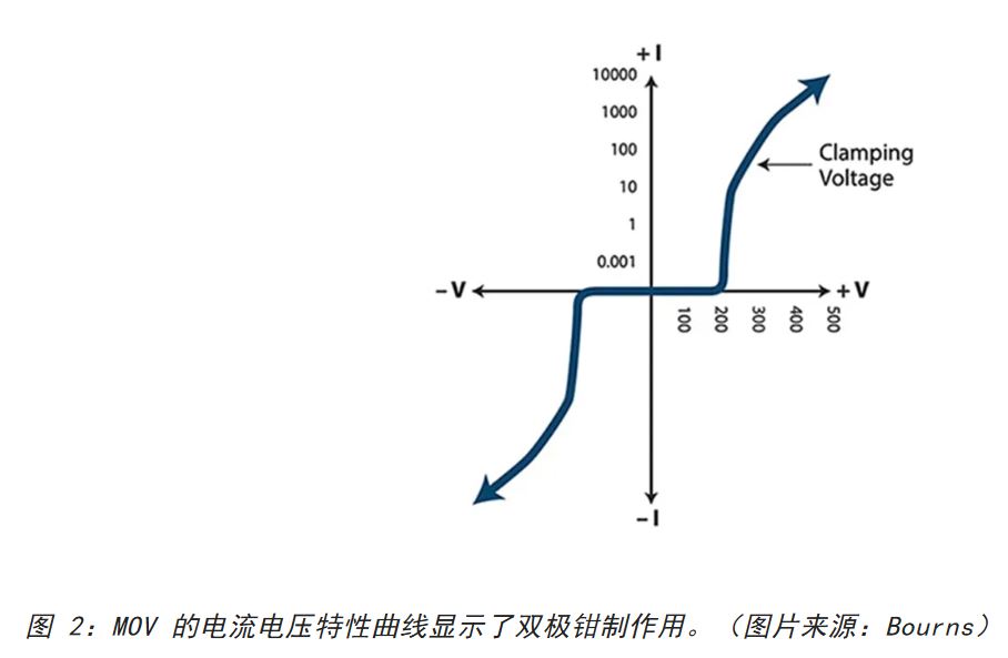 為何混合型交流浪涌保護(hù)器是浪涌保護(hù)首選？
