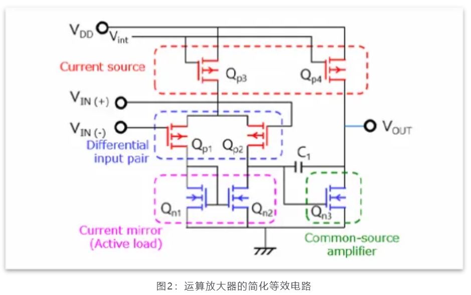 芝識課堂——運(yùn)算放大器（一），電路設(shè)計(jì)圖中給力的“三角形”