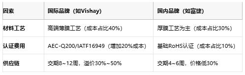 一文讀懂排電阻：技術(shù)原理、應用場景及廠商選型策略