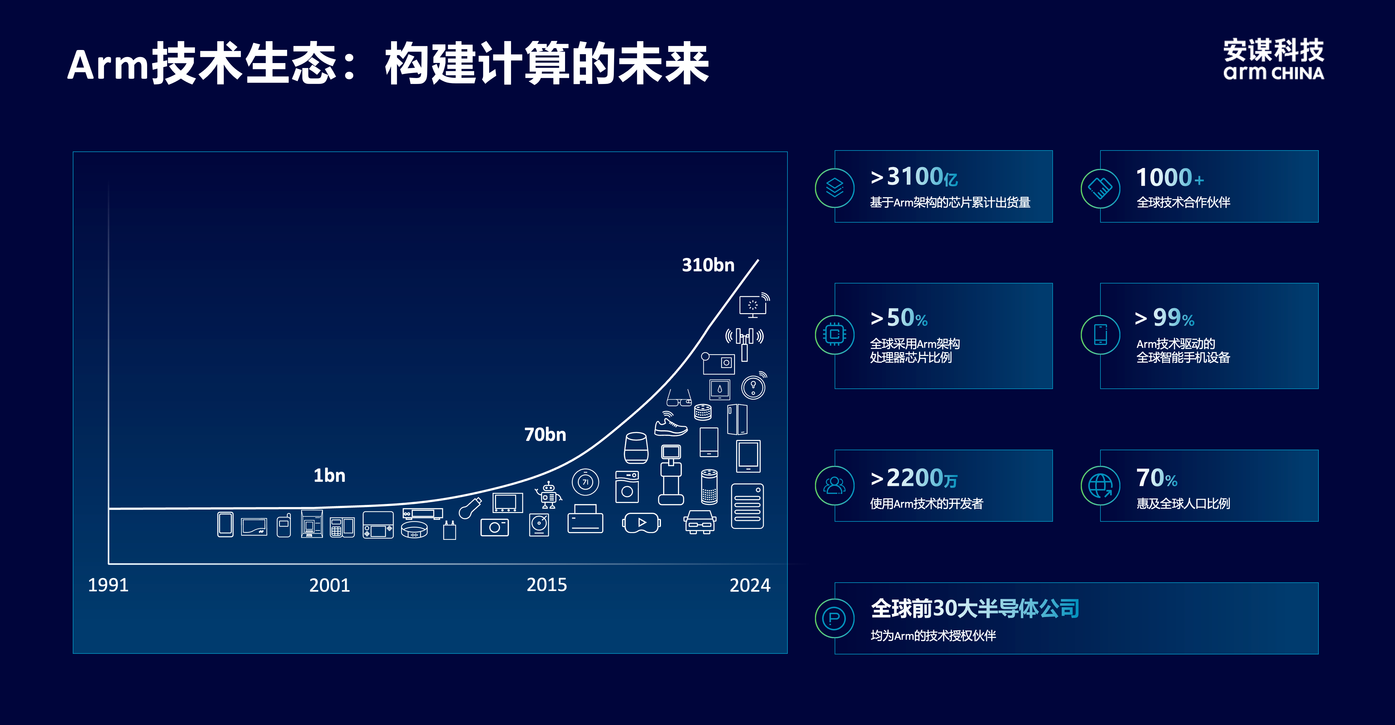 安謀科技CEO陳鋒：立足全球標(biāo)準(zhǔn)與本土創(chuàng)新，賦能AI計算“芯”時代