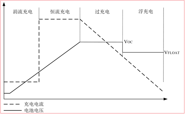 CS5350/CS5328 太陽能板供電鉛酸蓄電池、磷酸鐵鋰電池、鋰電池充電管理IC系列