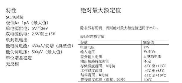 運(yùn)算放大器輸出電壓反向問題：正確選型，輕松化解！