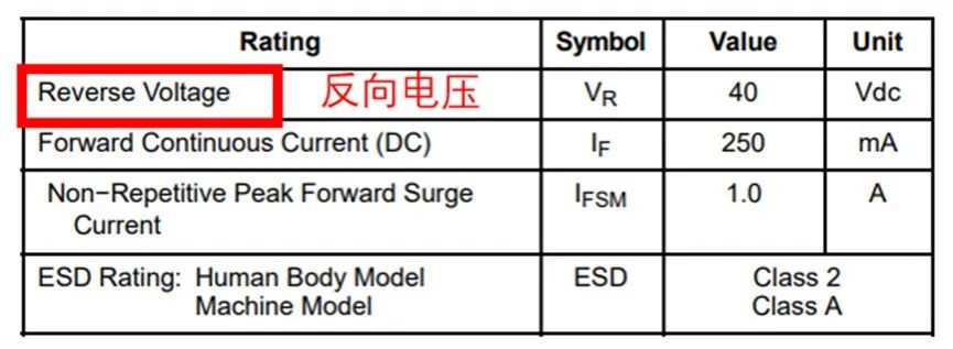 如果不說(shuō) 你會(huì)特別留意肖特基二極管的這些參數(shù)嗎？