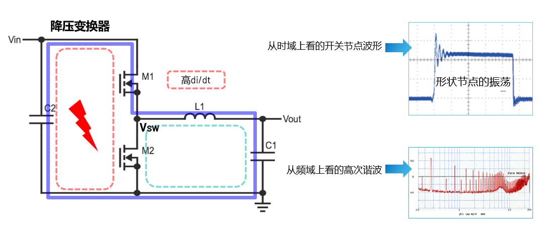 取舍之道貴在權(quán)衡，ADI兩大高性能電源技術(shù)詮釋如何破局多維度性能挑戰(zhàn)