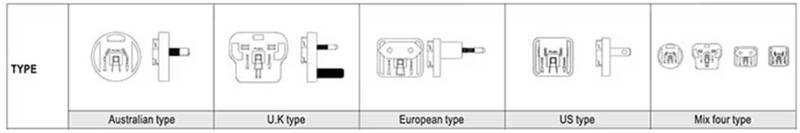 針對醫(yī)療級AC－DC電源：多種外形尺寸、插頭簡化設(shè)計(jì)