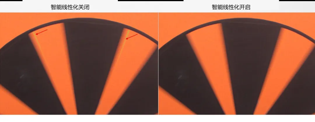 圖像傳感器廣泛用于安防監(jiān)控、隨身記錄儀、可視門鈴和機(jī)器人等應(yīng)用，必須能夠在各種惡劣成像條件下穩(wěn)定工作，以支持圖像視覺和機(jī)器視覺等功能。高動(dòng)態(tài)范圍場(chǎng)景、運(yùn)動(dòng)物體或 LED 閃爍等惡劣成像條件，會(huì)導(dǎo)致攝像頭難以準(zhǔn)確捕捉畫面。  什么是 HDR，為什么需要 HDR？  圖像傳感器的動(dòng)態(tài)范圍用于描述傳感器在較暗和較亮區(qū)域中捕獲圖像細(xì)節(jié)的能力。只有動(dòng)態(tài)范圍較高的圖像才能讓人同時(shí)看到亮區(qū)和暗區(qū)的細(xì)節(jié)。人眼的動(dòng)態(tài)范圍可以達(dá)到 100 dB 以上，但單次曝光的攝像頭很難達(dá)到這一水平。  為了擴(kuò)展動(dòng)態(tài)范圍，常用的方法是拍攝多張曝光時(shí)間不同的低動(dòng)態(tài)范圍圖像，然后將它們合并在一起以獲得高動(dòng)態(tài)范圍圖像。長(zhǎng)曝光圖像可捕捉圖像中的暗區(qū)，而短曝光圖像可捕捉亮區(qū)，因此在合并后的圖像中，我們將能夠看到分別利用長(zhǎng)曝光信號(hào)和短曝光信號(hào)形成的暗區(qū)和亮區(qū)。  線性化與相關(guān)的挑戰(zhàn)  合并各張圖像的過程稱為線性化。多張圖像的線性化需占用大量?jī)?nèi)存，此外為實(shí)現(xiàn)高幀率，還需具備強(qiáng)大的處理能力作為支撐。  完成線性化后，在查看已合并的高動(dòng)態(tài)范圍圖像時(shí)，還可能會(huì)遇到特定的圖像質(zhì)量問題。在惡劣的成像條件下，這些圖像質(zhì)量問題或偽影會(huì)變得更加明顯。  例如，以下成像條件會(huì)導(dǎo)致偽影問題更加明顯：  場(chǎng)景中有運(yùn)動(dòng)物體  場(chǎng)景中有 LED 燈閃爍  空間內(nèi)鄰近區(qū)域使用來自多張圖像的數(shù)據(jù)  安森美 (onsemi)的白皮書《利用低帶寬高動(dòng)態(tài)范圍 (eHDR) 技術(shù)提高物體識(shí)別精度》說明了 eHDR 相對(duì)于 LI?HDR 在帶寬和節(jié)省能耗方面的優(yōu)勢(shì)。該白皮書重點(diǎn)介紹了由安森美的 AR0822 圖像傳感器提供支持的線性化模式，其中的嵌入式高動(dòng)態(tài)范圍 (eHDR) 技術(shù)無需依賴于主機(jī) ISP/SoC，便能在傳感器上創(chuàng)建 HDR 圖像。AR0822 圖像傳感器的 eHDR 技術(shù)能夠有效應(yīng)對(duì)通過線性化將多張圖像合成 HDR 圖像時(shí)所遇到的重大難題，尤其是能夠解決因惡劣照明條件而產(chǎn)生的種種問題。  智能線性化改善轉(zhuǎn)換信噪比  一般的線性化過程會(huì)先使用長(zhǎng)曝光信號(hào)，直至長(zhǎng)曝光飽和（12 位 ADC 為 4095LSB），然后利用短曝光信號(hào)計(jì)算 HDR 圖像中所需的線性化信號(hào)。在 HDR 圖像中，由于短曝光信號(hào)的信噪比遠(yuǎn)低于長(zhǎng)曝光信號(hào)，因此從長(zhǎng)曝光信號(hào)轉(zhuǎn)換到短曝光信號(hào)時(shí)會(huì)導(dǎo)致出現(xiàn)較明顯的偽影現(xiàn)象。當(dāng) ISP 對(duì)該圖像進(jìn)行后處理時(shí)，偽影可能會(huì)進(jìn)一步放大。  為了有效管理從長(zhǎng)曝光到短曝光的轉(zhuǎn)換過程，智能線性化會(huì)對(duì)長(zhǎng)曝光和短曝光信號(hào)進(jìn)行加權(quán)組合，從而計(jì)算出一個(gè)信號(hào)。其中，長(zhǎng)曝光和短曝光依據(jù)各自的信號(hào)水平被賦予不同的權(quán)重。通過這種智能線性化處理，當(dāng)從長(zhǎng)曝光切換到短曝光時(shí)，信號(hào)會(huì)平滑傳輸。  圖 1 顯示了由頂部散射光照亮的相同場(chǎng)景，當(dāng)我們由上至下觀察這個(gè)灰色場(chǎng)景，會(huì)發(fā)現(xiàn)信號(hào)水平下降，圖像也從短曝光轉(zhuǎn)換到長(zhǎng)曝光。圖 1 的左側(cè)圖像未啟用智能線性化功能?？梢钥吹郊t色箭頭處存在較明顯的偽影現(xiàn)象，這正是因不同曝光水平而造成的轉(zhuǎn)換偽影。  圖 1 的右側(cè)圖像開啟了智能線性化功能，可以看到偽影現(xiàn)象顯著緩解，能給人以更舒適的觀感，而且也降低了被機(jī)器視覺算法誤認(rèn)為是邊緣的風(fēng)險(xiǎn)。由此可見，AR0822 的智能線性化技術(shù)有助于實(shí)現(xiàn)不同曝光水平下信噪比的平滑過渡，避免信噪比突然變化。  圖 1.智能線性化技術(shù)能夠確保圖像在不同曝光水平下平滑過渡.png  圖 1.智能線性化技術(shù)能夠確保圖像在不同曝光水平下平滑過渡  智能線性化改善運(yùn)動(dòng)偽影成像  對(duì)運(yùn)動(dòng)場(chǎng)景進(jìn)行多次曝光成像時(shí)，可能出現(xiàn)長(zhǎng)曝光信號(hào)和經(jīng)線性化的短曝光信號(hào)不等效的情況，這是由于場(chǎng)景中物體正在運(yùn)動(dòng)造成的，并有可能導(dǎo)致出現(xiàn)顏色偽影，即在運(yùn)動(dòng)發(fā)生的區(qū)域中存在色調(diào)變化。  減少長(zhǎng)曝光時(shí)間在一定程度上有助于減小偽影的面積，但這種方法的可操作性不高，可能會(huì)造成大部分場(chǎng)景處于低光狀態(tài)，導(dǎo)致整個(gè)場(chǎng)景的整體圖像質(zhì)量下降。  AR0822 傳感器的智能線性化功能可以有效緩解場(chǎng)景中的顏色偽影。該功能會(huì)首先檢測(cè)場(chǎng)景中的運(yùn)動(dòng)，即短曝光與長(zhǎng)曝光在線性化信號(hào)水平上的差異。然后將根據(jù)檢測(cè)到的運(yùn)動(dòng)程度，使用長(zhǎng)曝光和短曝光的組合信號(hào)水平來減輕場(chǎng)景中的運(yùn)動(dòng)偽影。  圖 2 為背景中有旋轉(zhuǎn)風(fēng)扇的例子，對(duì)比了在智能線性化關(guān)閉和開啟兩種情況下的成像情況。智能線性化關(guān)閉時(shí)，風(fēng)扇葉片頂部附近區(qū)域出現(xiàn)了顏色偽影，這是由長(zhǎng)曝光與線性化短曝光的信號(hào)水平差異造成的。在右側(cè)圖像，智能線性化算法檢測(cè)到了這一情況并進(jìn)行了校正。  圖 2.智能線性化 – 減少運(yùn)動(dòng)偽影.png  圖 2.智能線性化 – 減少運(yùn)動(dòng)偽影    圖 3 放大了圖 2 的部分細(xì)節(jié)。智能線性化關(guān)閉時(shí)，風(fēng)扇葉片附近出現(xiàn)了黃色的運(yùn)動(dòng)偽影，而不是橙色。開啟智能線性化可以有效減輕這種顏色偽影。  圖 3.智能線性化技術(shù)能夠有效緩解運(yùn)動(dòng)偽影.png  圖 3.智能線性化技術(shù)能夠有效緩解運(yùn)動(dòng)偽影  智能線性化改善 LED 閃爍成像  在一般線性化過程中，場(chǎng)景中不停閃爍的 LED 燈可能會(huì)導(dǎo)致圖像傳感器的某個(gè)顏色通道通過長(zhǎng)曝光成像，而另一個(gè)顏色通道通過短曝光成像，具體取決于每個(gè)顏色通道的信號(hào)水平。因此，當(dāng)某個(gè)顏色通道正通過長(zhǎng)曝光成像時(shí)，LED燈處于開啟狀態(tài)；而當(dāng)另一個(gè)顏色通道進(jìn)行短曝光成像時(shí)，LED燈已經(jīng)關(guān)閉。后續(xù)合并不同曝光時(shí)間的圖像時(shí)，圖像的色調(diào)可能會(huì)因此而改變。在比較糟糕的情況下，圖像中會(huì)顯示 LED 為關(guān)閉狀態(tài)，而肉眼卻看到 LED 正亮著。  智能線性化可以通過檢測(cè)長(zhǎng)曝光與短曝光的線性化信號(hào)的差異，來感測(cè)由 LED 閃爍引起的閃爍偽影。它能根據(jù)觀測(cè)到的線性化信號(hào)的差異程度，智能地組合長(zhǎng)曝光和短曝光，從而有效減輕顏色偽影。短曝光成像常會(huì)導(dǎo)致閃爍的 LED 呈關(guān)閉狀態(tài)，而開啟智能線性化則可以避免這個(gè)問題，讓圖像更接近我們?nèi)搜塾^察到的情況。  圖 4 對(duì)比了智能線性化關(guān)閉和開啟兩種情況下的 LED 閃爍圖像。智能線性化關(guān)閉時(shí)，場(chǎng)景中的一些 LED 燈會(huì)顯示顏色偽影，這是由長(zhǎng)曝光與短曝光的信號(hào)水平差異造成的。在右側(cè)圖像，智能線性化算法檢測(cè)到了這一情況并進(jìn)行了校正。  圖 4.智能線性化 ? 視頻快照.png  圖 4.智能線性化 ? 視頻快照    圖 5 放大了圖 4 中的 LED 燈局部細(xì)節(jié)。智能線性化關(guān)閉時(shí)，在視頻中會(huì)看到閃爍的偽影，或者在快照?qǐng)D像中會(huì)看到紅色箭頭所標(biāo)記的顏色偽影。開啟智能線性化可以有效減輕這些顏色偽影/閃爍偽影，如右側(cè)圖像所示。  圖 5.智能線性化技術(shù)能夠有效減少 LED 偽影.png  圖 5.智能線性化技術(shù)能夠有效減少 LED 偽影  智能線性化的集成優(yōu)勢(shì)  隨著攝像頭分辨率的持續(xù)提升以及汽車或監(jiān)控系統(tǒng)所連接的攝像頭數(shù)量不斷攀升，片外ISP/SoC的處理負(fù)擔(dān)日益加劇，進(jìn)而使得算力和功耗問題愈發(fā)凸顯。將線性化算法轉(zhuǎn)移到傳感器有助于節(jié)省SoC的計(jì)算時(shí)間，同時(shí)提高傳輸幀率。憑借AR0822傳感器的智能線性化等先進(jìn)算法，安森美可以有效減輕多重曝光HDR圖像產(chǎn)生的偽影，并且單個(gè)和多個(gè)傳感器可以輕松集成到ISP/SoC上。  文章來源：安森美