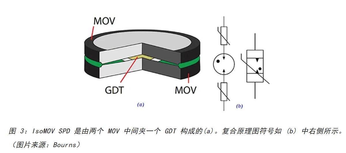 為何混合型交流浪涌保護(hù)器是浪涌保護(hù)首選？