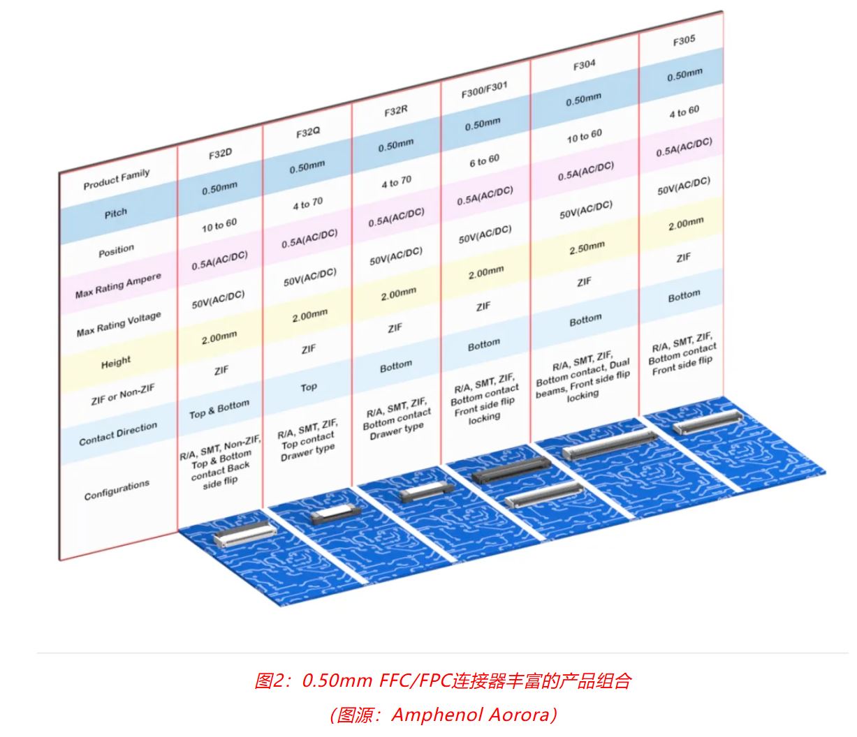 小角色，大作用：汽車信息娛樂(lè)系統(tǒng)中，不可或缺的連接器