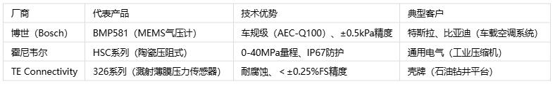 壓力傳感器主要應(yīng)用場景、分類與技術(shù)解析