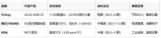 一文讀懂排電阻：技術(shù)原理、應用場景及廠商選型策略