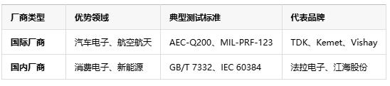 如何判斷薄膜電容的質(zhì)量好壞？從參數(shù)到實(shí)測(cè)的全面指南
