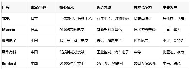高頻、高溫、高可靠：片狀電感的三重突破與選型密碼