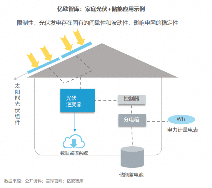 分布式能源體系里儲能電站的應(yīng)用優(yōu)勢有哪些？