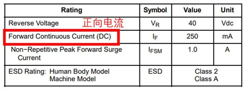如果不說(shuō) 你會(huì)特別留意肖特基二極管的這些參數(shù)嗎？