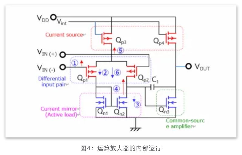芝識課堂——運(yùn)算放大器（一），電路設(shè)計(jì)圖中給力的“三角形”
