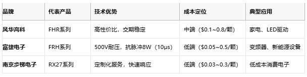 一文讀懂排電阻：技術(shù)原理、應用場景及廠商選型策略