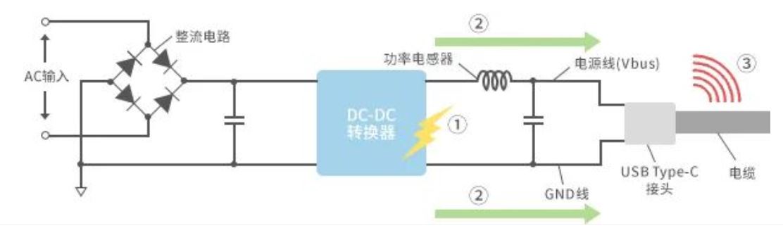 如何應(yīng)對(duì)USB大功率充電器DC-DC轉(zhuǎn)換器的開關(guān)噪聲？