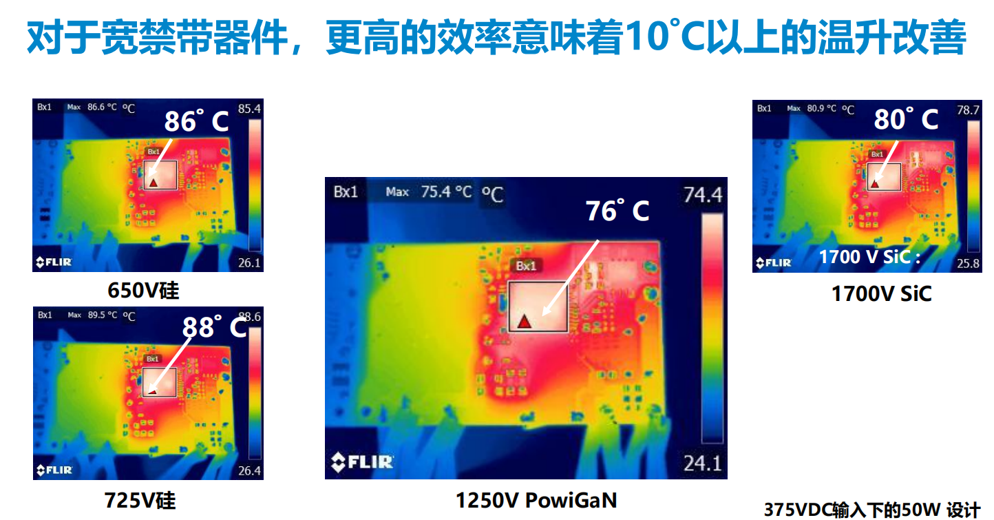 氮化鎵取代碳化硅，從PI開始？