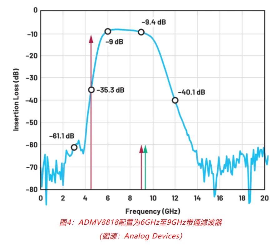 射頻開(kāi)發(fā)挑戰(zhàn)重重？ADI一站式方案助你輕松應(yīng)對(duì)！