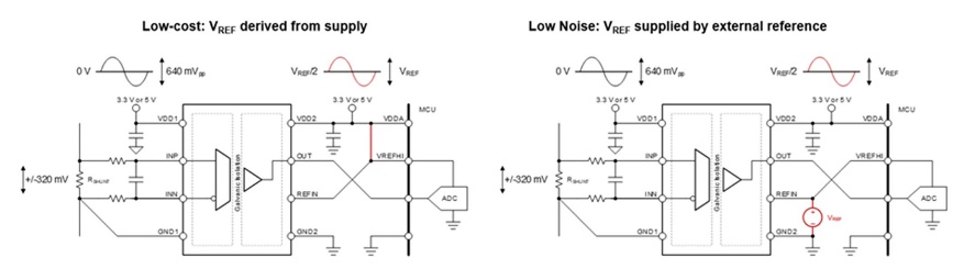 借助隔離式電壓檢測，實現(xiàn)功率轉(zhuǎn)換與電機控制效率飛躍