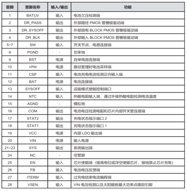 CS5350/CS5328 太陽能板供電鉛酸蓄電池、磷酸鐵鋰電池、鋰電池充電管理IC系列