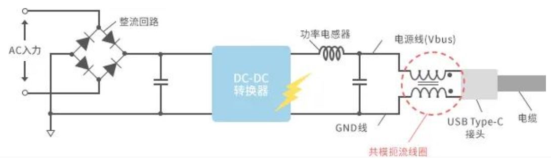 如何應(yīng)對(duì)USB大功率充電器DC-DC轉(zhuǎn)換器的開關(guān)噪聲？
