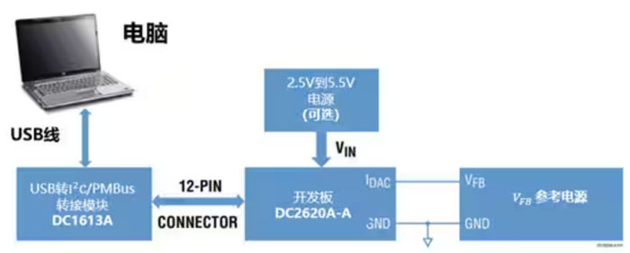 DC－DC開關(guān)穩(wěn)壓器輸出電壓的動(dòng)態(tài)調(diào)整：一個(gè)小妙招兒，幫你實(shí)現(xiàn)！