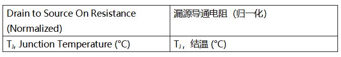 SiC MOSFET技術(shù)賦能AI數(shù)據(jù)中心，實現(xiàn)電源轉(zhuǎn)換能效質(zhì)的飛躍
