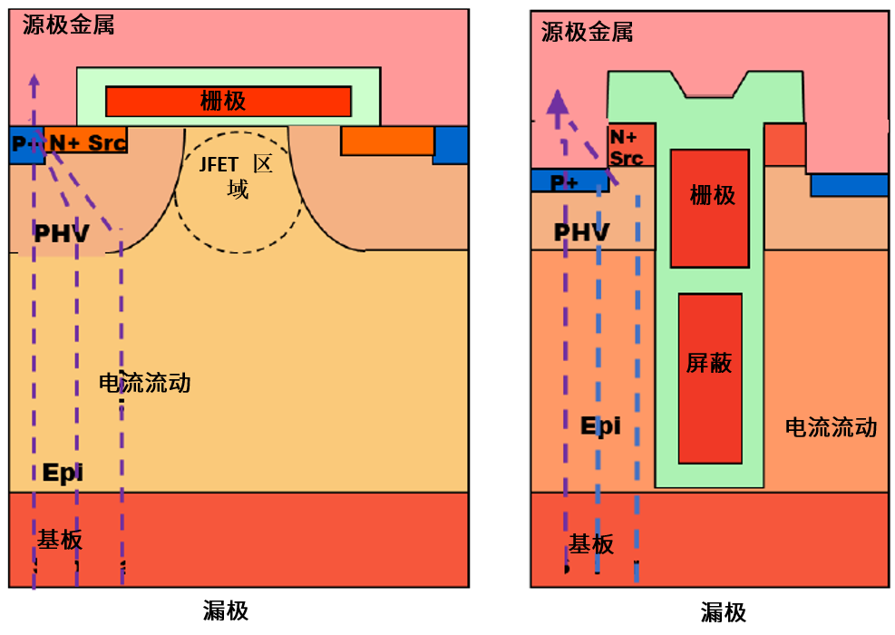 功率MOSFET的UIS(UIL)特性知多少？