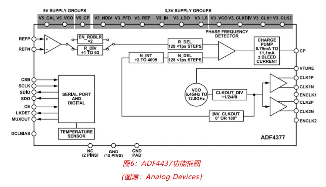 射頻開(kāi)發(fā)挑戰(zhàn)重重？ADI一站式方案助你輕松應(yīng)對(duì)！
