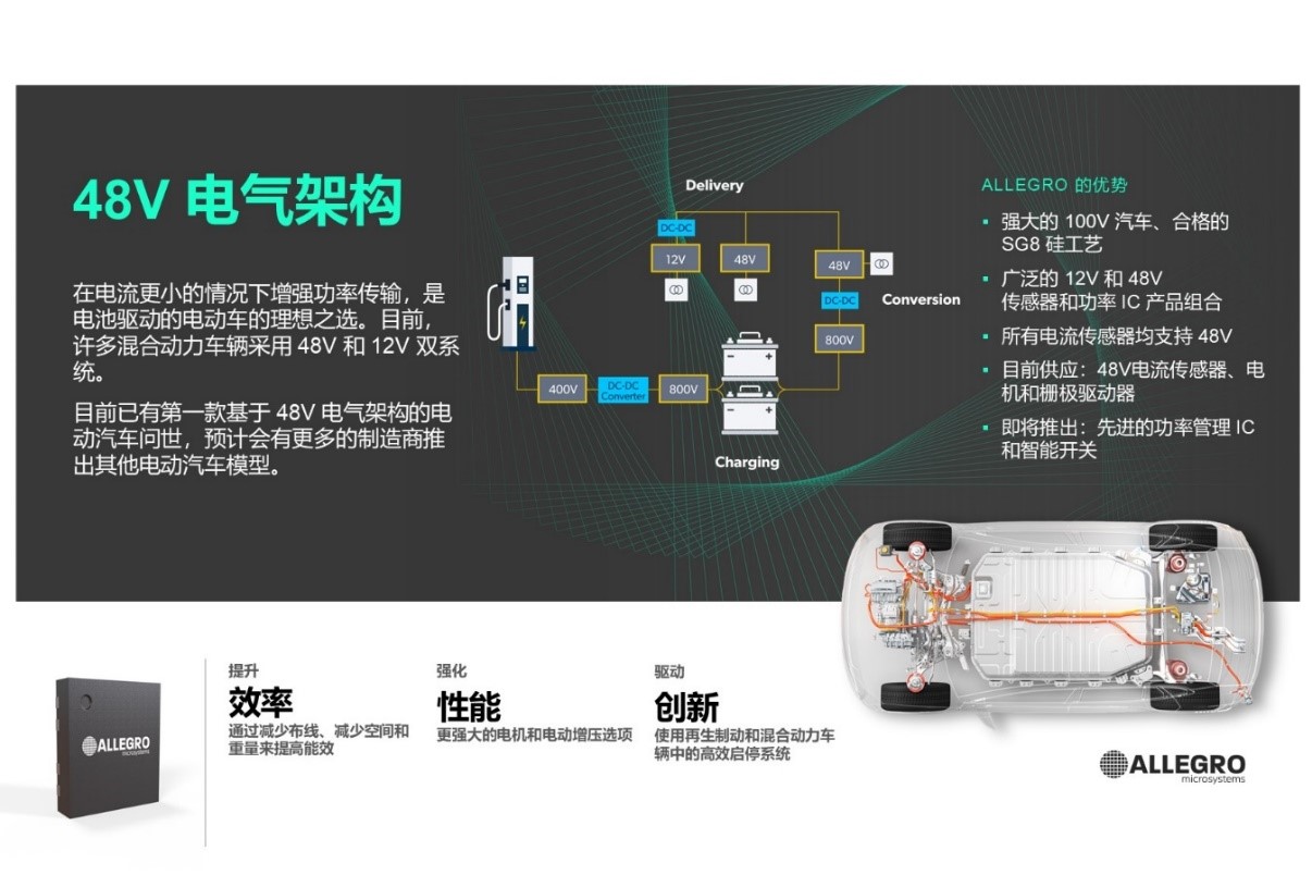 技術(shù)洞察：12V 和 48V 系統(tǒng)的通用驅(qū)動(dòng)平臺(tái)簡化電動(dòng)汽車啟動(dòng)發(fā)電機(jī)設(shè)計(jì)