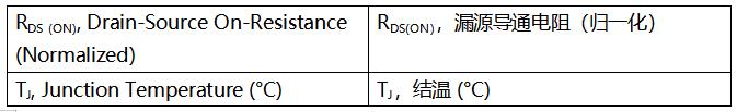 SiC MOSFET技術(shù)賦能AI數(shù)據(jù)中心，實現(xiàn)電源轉(zhuǎn)換能效質(zhì)的飛躍