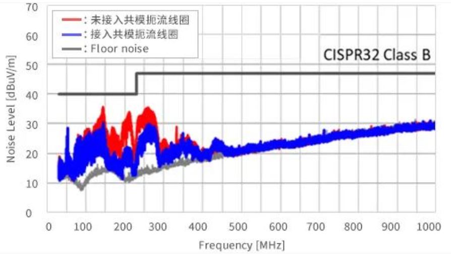 如何應(yīng)對(duì)USB大功率充電器DC-DC轉(zhuǎn)換器的開關(guān)噪聲？