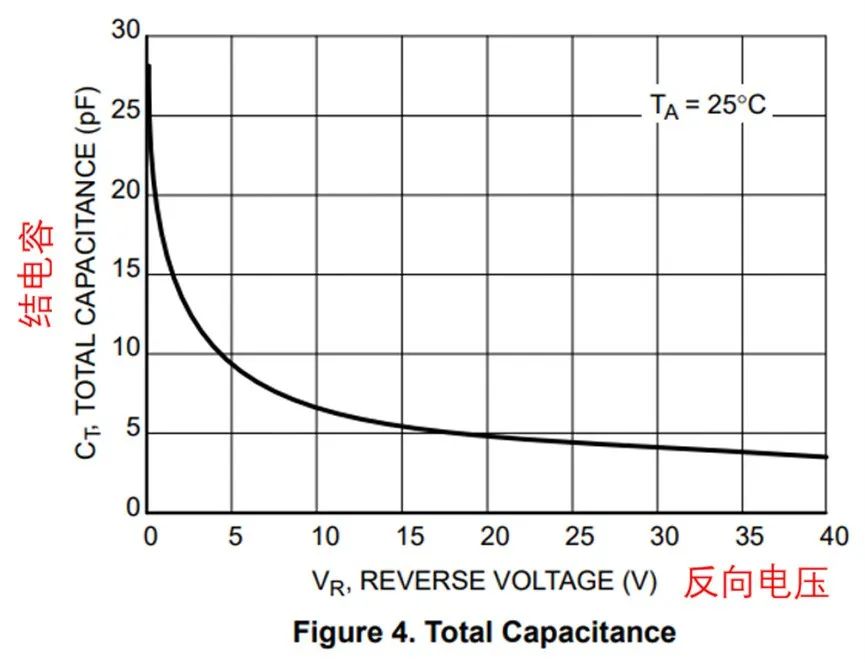 如果不說(shuō) 你會(huì)特別留意肖特基二極管的這些參數(shù)嗎？