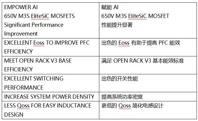 SiC MOSFET技術(shù)賦能AI數(shù)據(jù)中心，實現(xiàn)電源轉(zhuǎn)換能效質(zhì)的飛躍