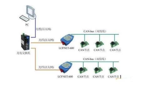 CAN總線是數(shù)字信號，還是模擬信號？