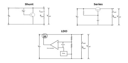 穩(wěn)壓器電路仿真電路設計怎么發(fā)現(xiàn)問題？