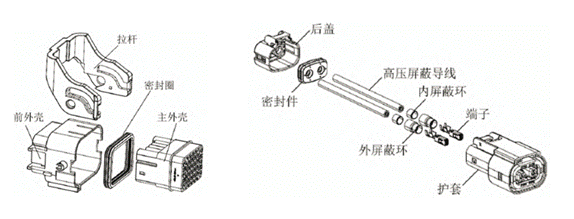 800V架構(gòu)下，給連接器帶來了哪些“改變”？
