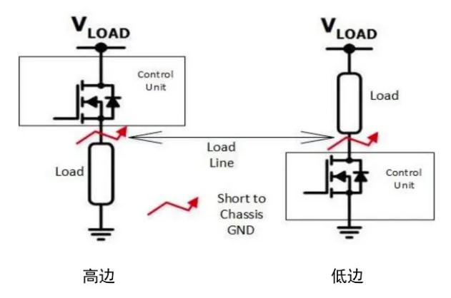 汽車(chē)區(qū)域控制器架構(gòu)趨勢(shì)下，這三類(lèi)的典型電路設(shè)計(jì)正在改變