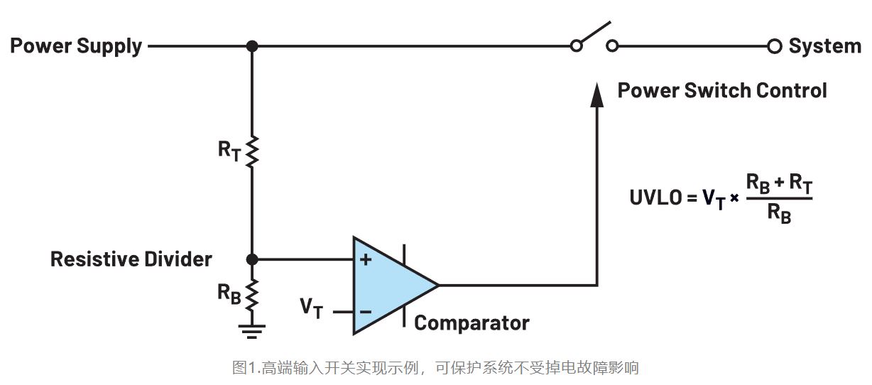 如何利用低電平有效輸出驅(qū)動高端輸入開關(guān)？