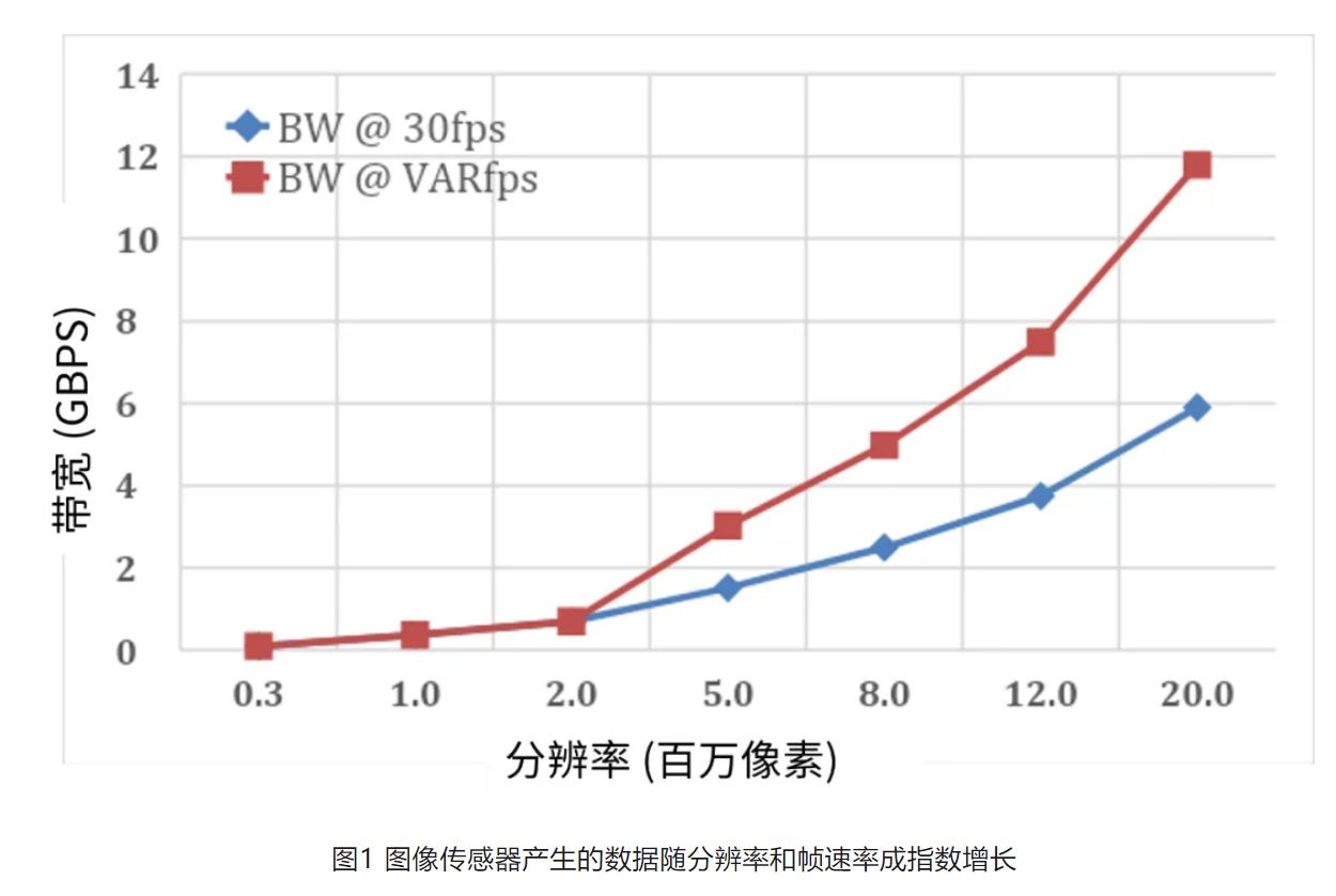高分辨率低功耗圖像傳感器，工業(yè)5.0進(jìn)階應(yīng)用必備