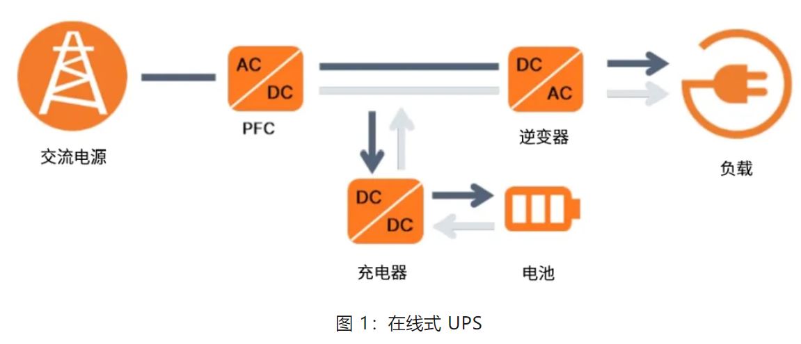 UPS設(shè)計(jì)難？這份避坑指南請(qǐng)收好