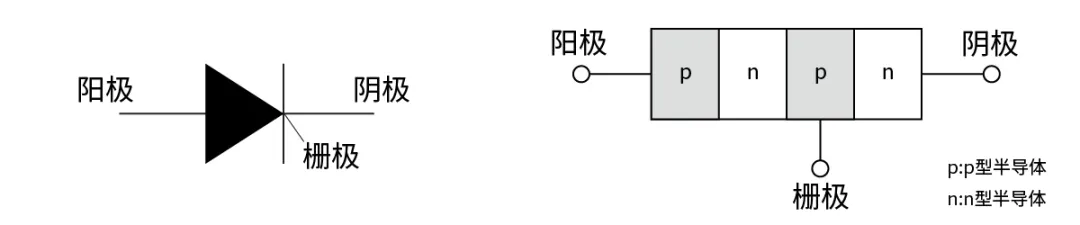 電子技術如何助力高鐵節(jié)能？