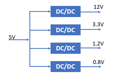 什么是DC－DC轉(zhuǎn)換器，它如何工作？