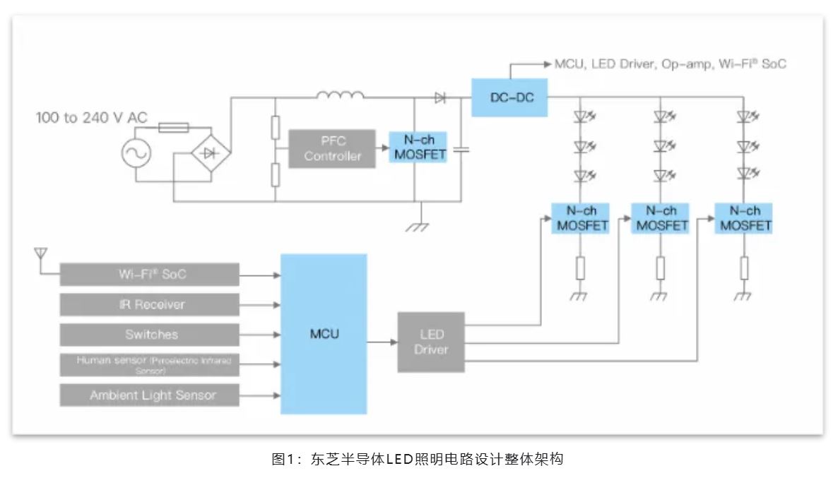 能效革命 智控未來，LED照明產(chǎn)業(yè)駛向千億級快車道