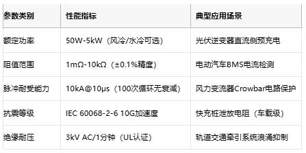 從光伏到充電樁，線繞電阻破解新能源設(shè)備浪涌防護難題