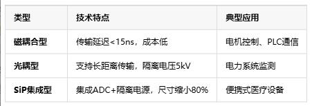 隔離式精密信號鏈定義、原理與應用全景解析