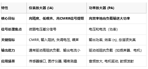 儀表放大器如何成為精密測量的幕后英雄？